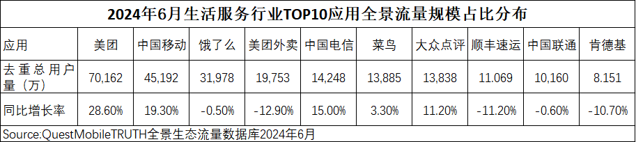 电子商务